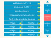 Trucs voor Gravity Math op Android e iPhone